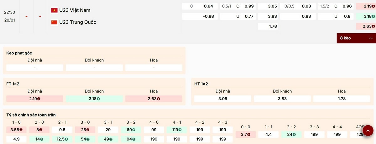 Bảng kèo mới nhất cập nhật trận U23 Việt Nam vs U23 Trung Quốc