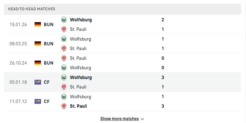 Mỗi lần chạm trán St. Pauli vs Wolfsburg đều rất sít sao