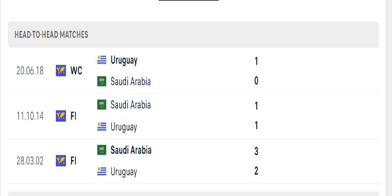 Nhận  định sơ lược về trận Ả Rập Xê Út vs Uruguay 