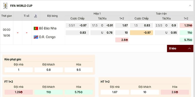 Cửa trên Bồ Đào Nha vs Congo vẫn là lựa chọn hợp lý hơn