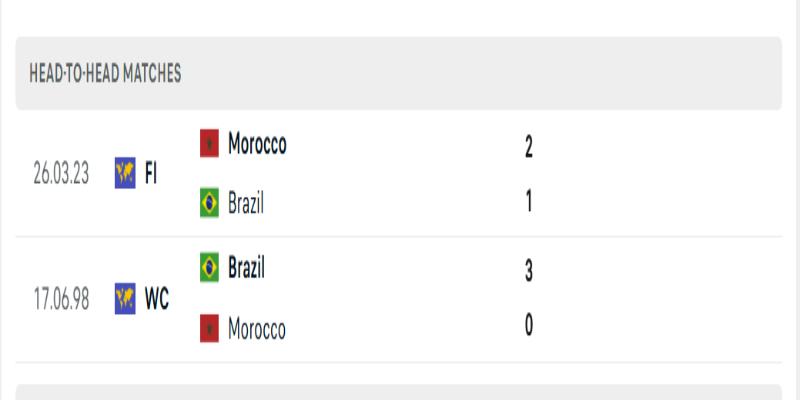 Dự đoán về đội hình đá trận brazil vs maroc