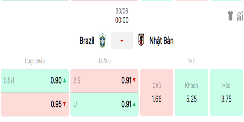 Đánh giá tỷ lệ kèo trong trận Brazil vs Nhật Bản