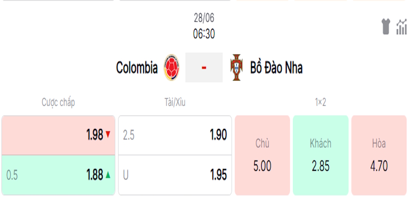 Đánh giá tỷ lệ kèo trong trận Colombia vs Bồ Đào Nha