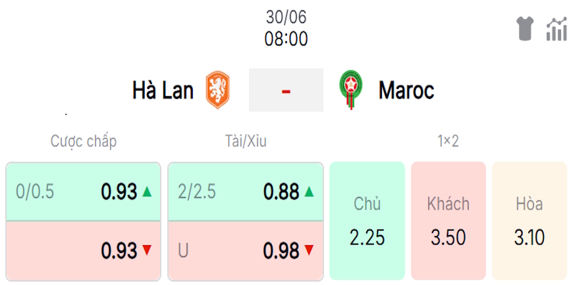 Đánh giá tỷ lệ kèo trong trận Hà Lan vs Maroc