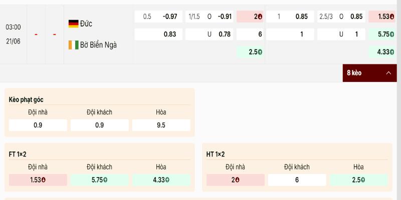 Gợi ý chọn kèo cho trận Đức vs Bờ Biển Ngà