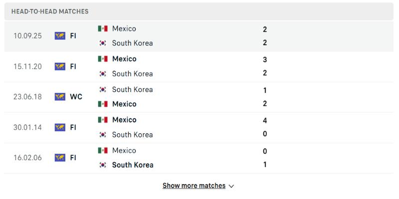 Mexico vs Hàn Quốc trong các lần chạm trán trước