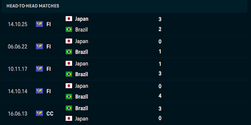 Phân tích lối chơi hiện tại của Brazil vs Nhật Bản