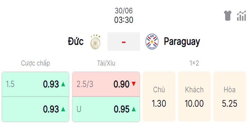 Phân tích tỷ lệ kèo trong trận Đức vs Paraguay