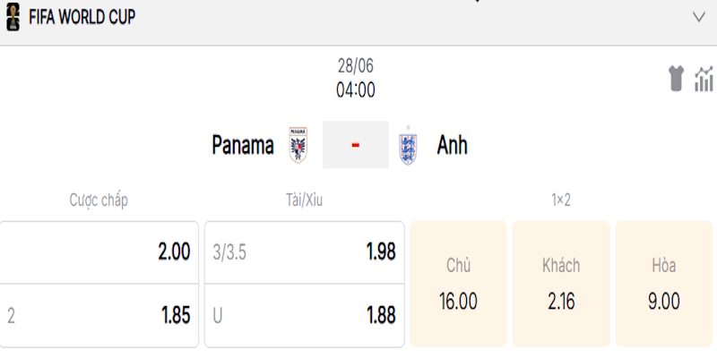 Phân tích tỷ lệ kèo trong trận Panama vs Anh