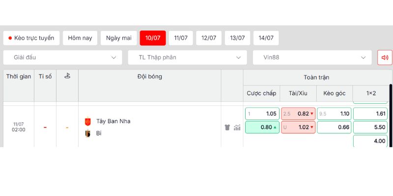 Phân tích kèo Châu Âu trận Tây Ban Nha vs Bỉ 11/07/2026