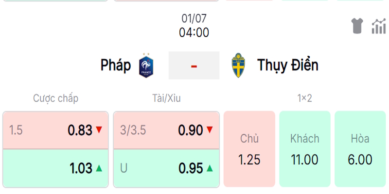 Phân tích tỷ lệ kèo trong trận  Pháp vs Thụy Điển
