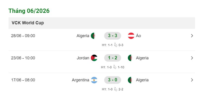 Theo dõi phong độ của Algerie